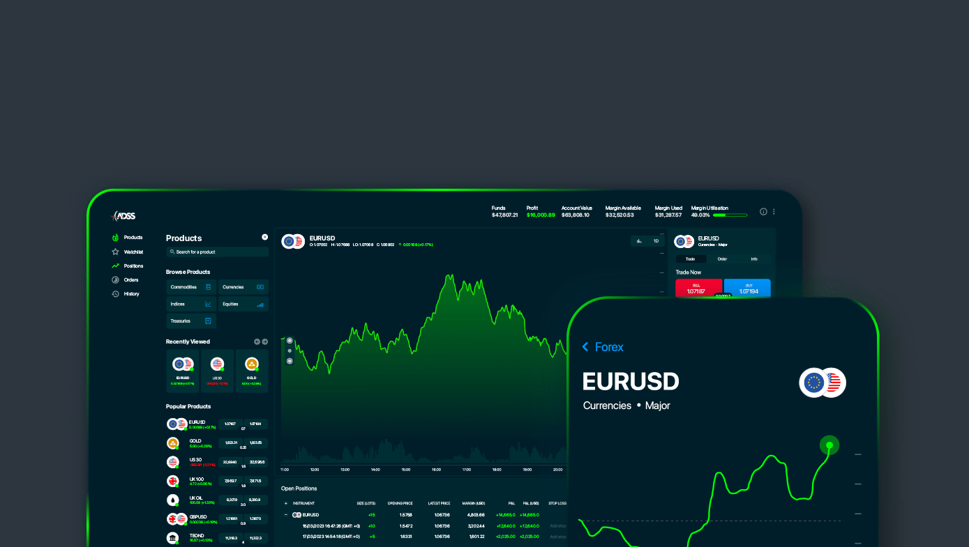 Forex News