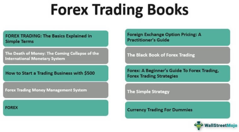 Forex News