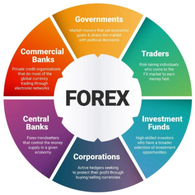 Forex News